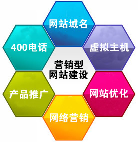 廊坊企業(yè)網(wǎng)站建設(shè) 專業(yè)設(shè)計(jì)與推廣一站式服務(wù)