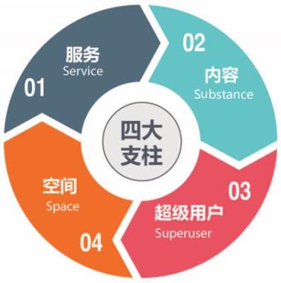 廣州品牌咨詢策劃服務 如何選擇更適合您企業的方案