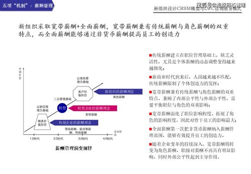 新組織設計中的CRSM模型與LWC咨詢服務模式解析 重塑咨詢策劃服務的未來路徑